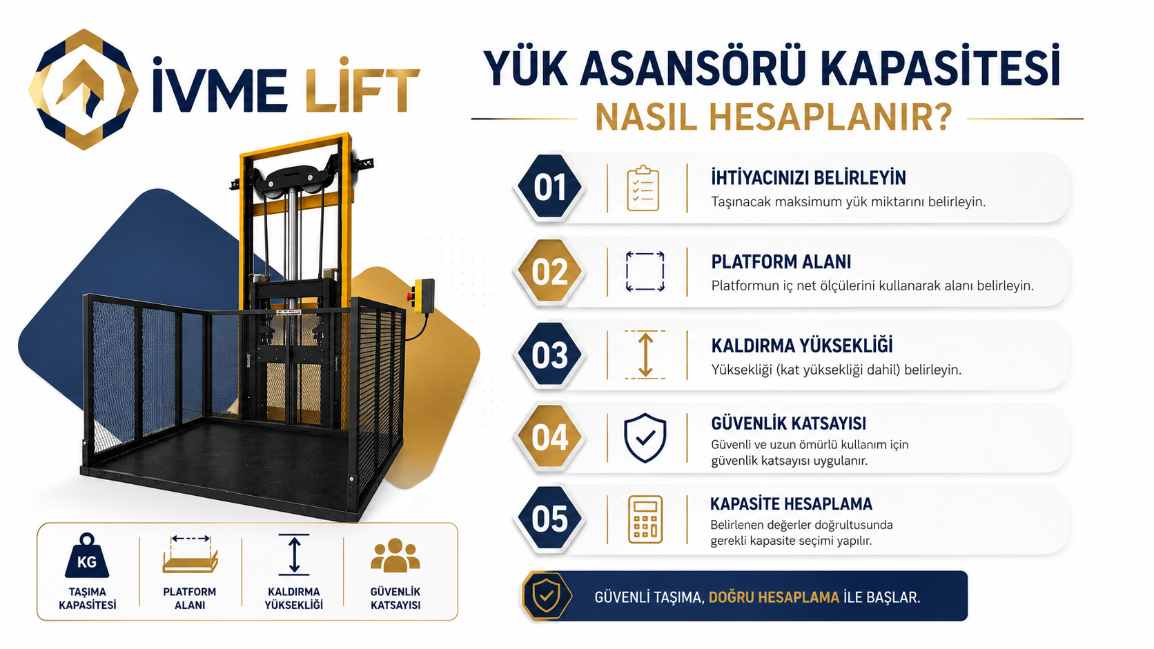 Yük Asansörü Kapasitesi Nasıl Hesaplanır?